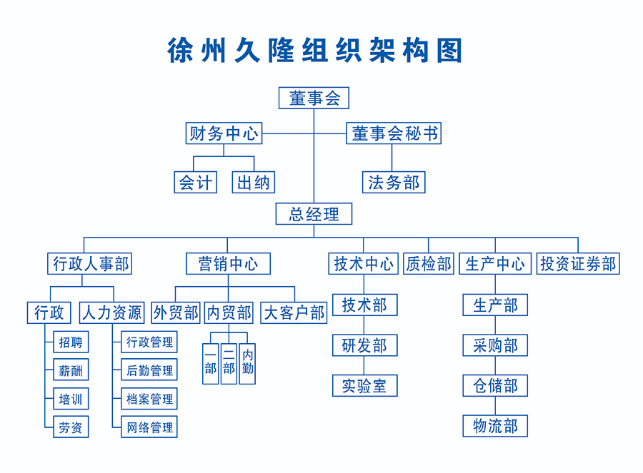 1组织架构.jpg